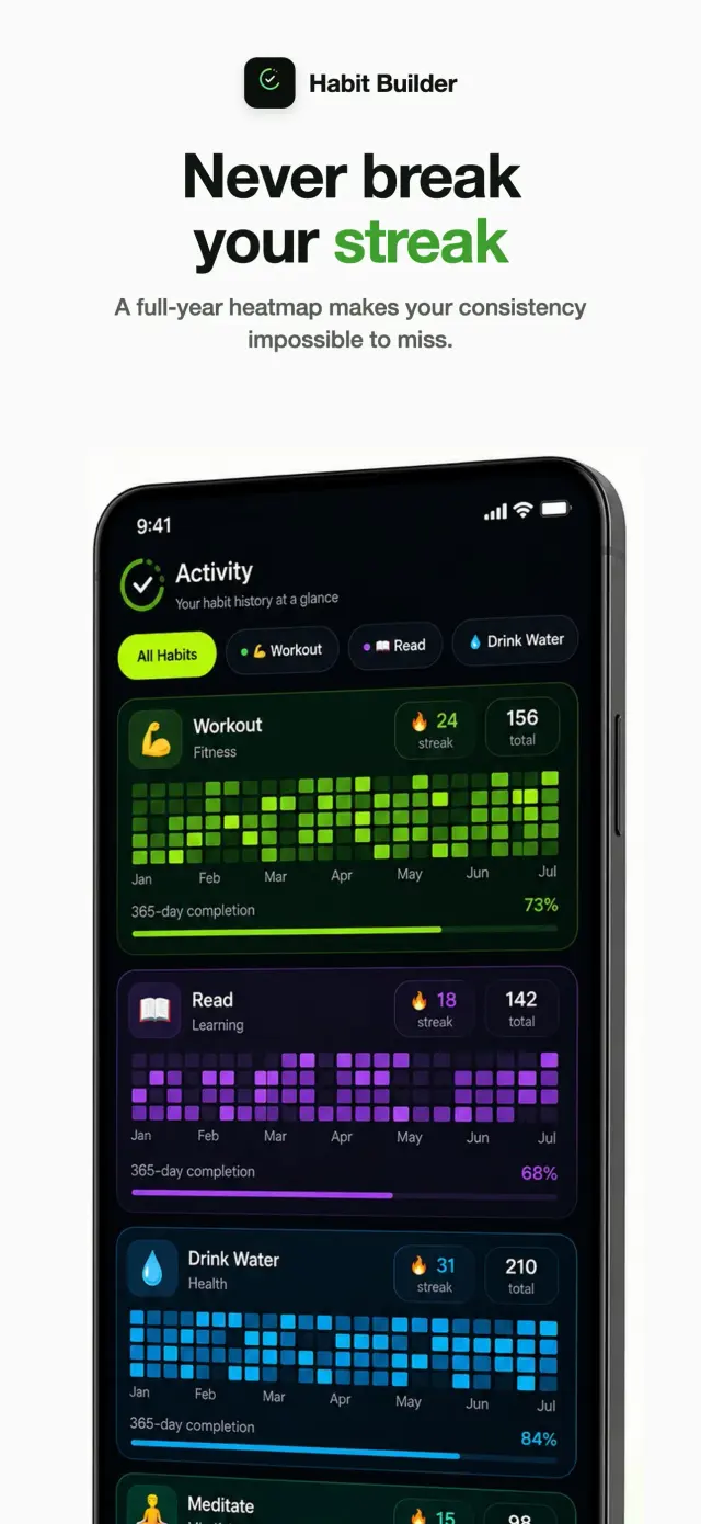 Habit Builder activity view — a full-year heatmap per habit showing streaks and total completions