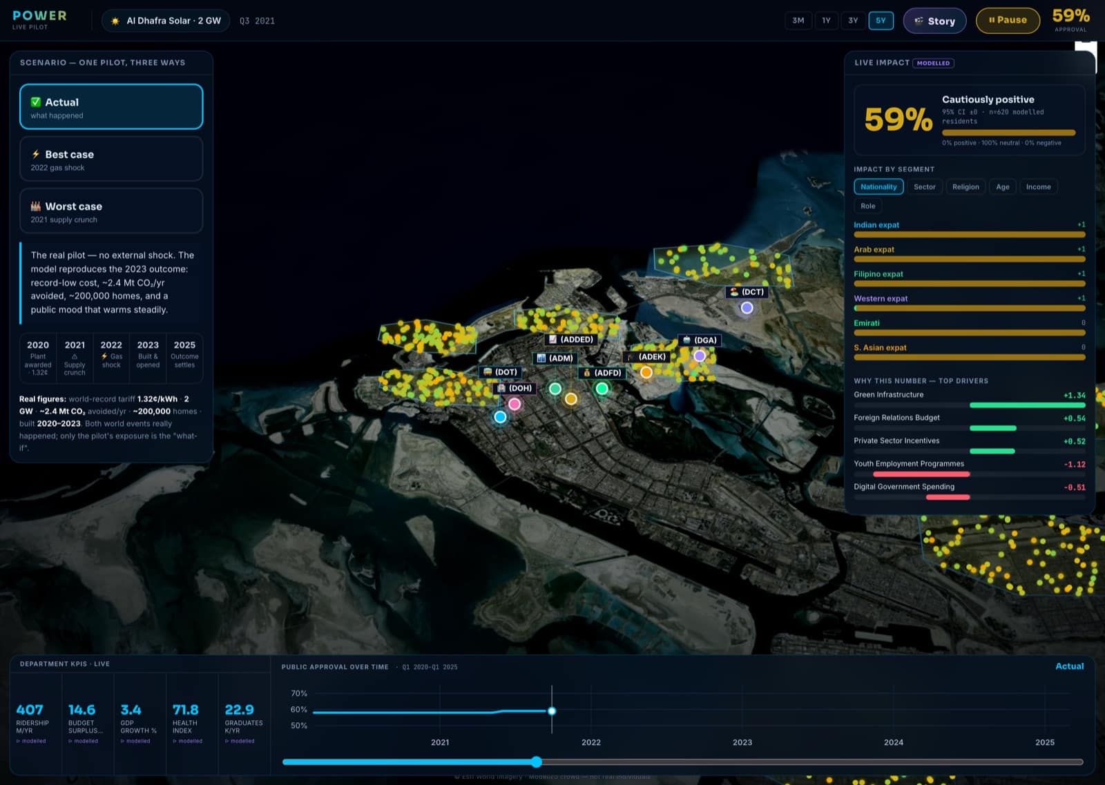 Policy Simulator — energy-policy simulation dashboard
